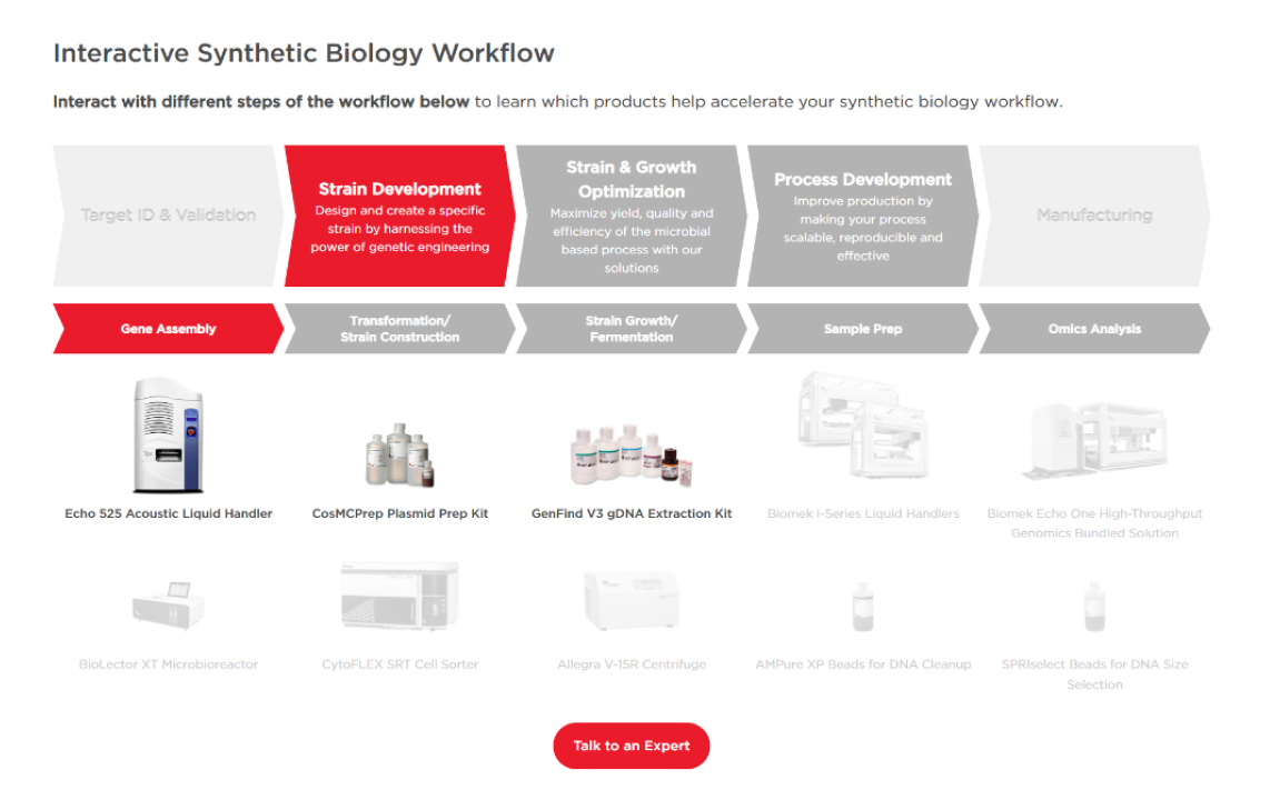One of our previous workflows