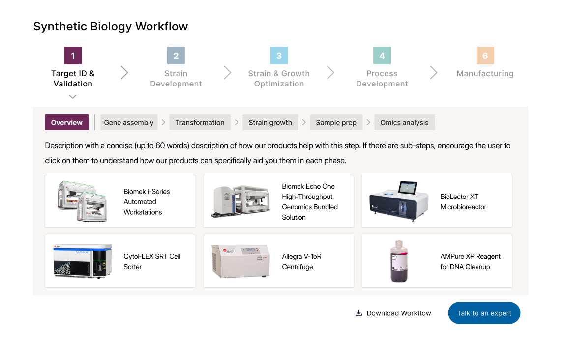 Workflow component design mockup