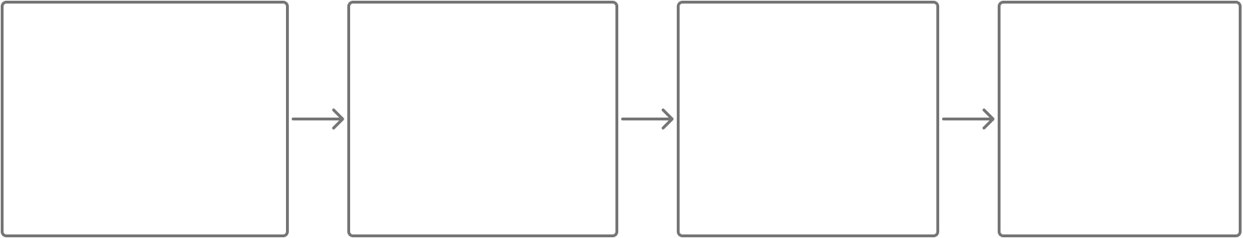 Workflow showing the tedious process of building a workflow from scratch